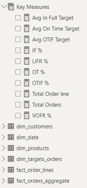 Supply chain data analysis - [Power BI | Excel]